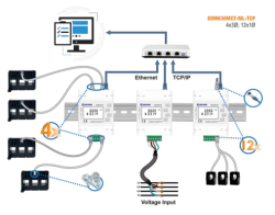 Elektroměr SDM630MCT-ML-TCP